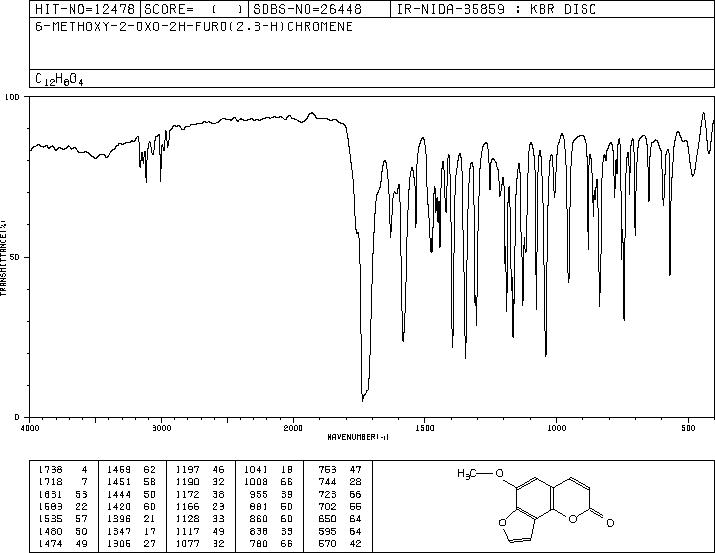 sphondin(483-66-9) IR1
