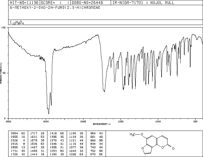 sphondin(483-66-9) IR1