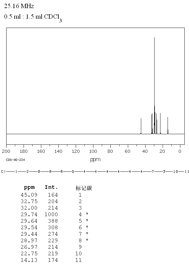 1-Chlorohexadecane(4860-03-1) Raman
