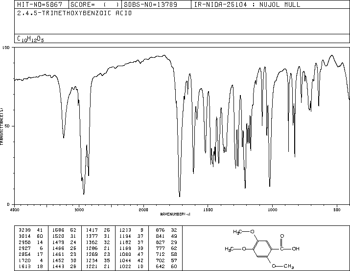 2,4,5-Trimethoxybenzoic acid(490-64-2) Raman