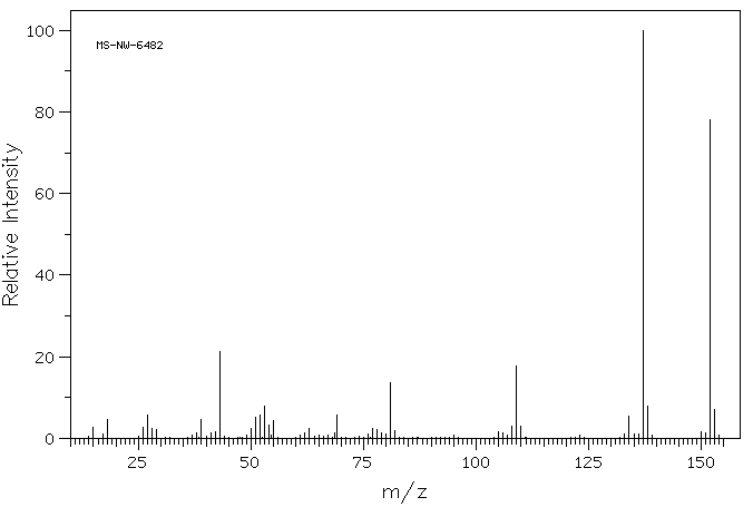 2',5'-Dihydroxyacetophenone(490-78-8) <sup>1</sup>H NMR