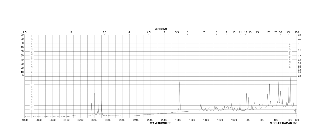 DEHYDROASCORBIC ACID(490-83-5) Raman