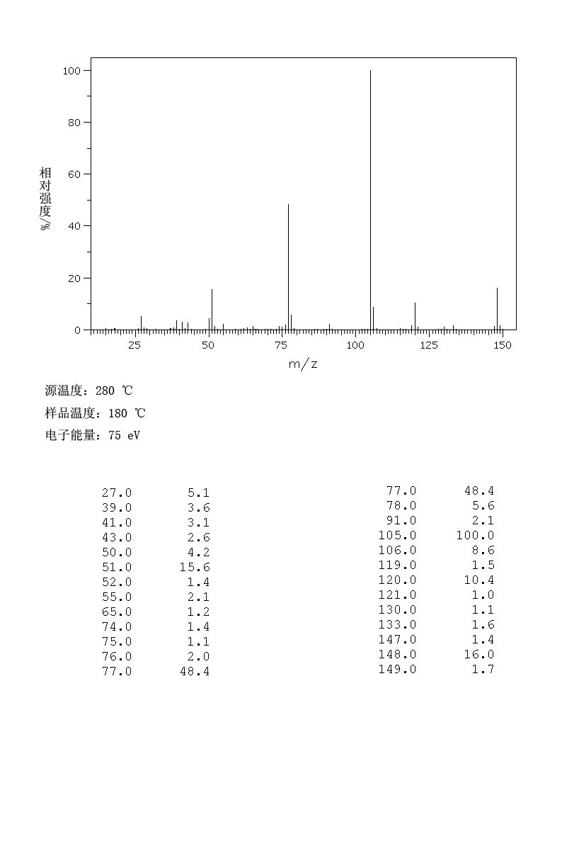 Butyrophenone(495-40-9) MS