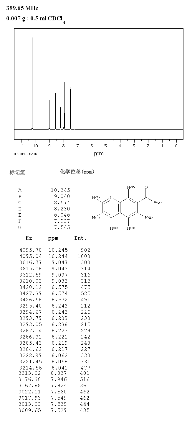 Quinoline-7-carbaldehyde(49573-30-0) IR2