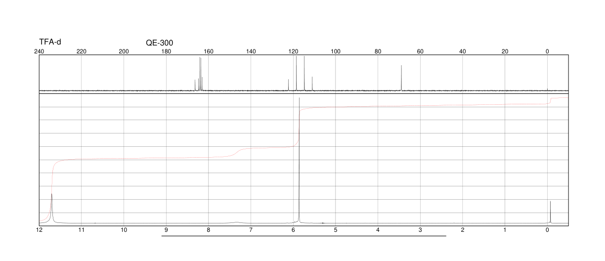 Glycoluril(496-46-8) <sup>1</sup>H NMR