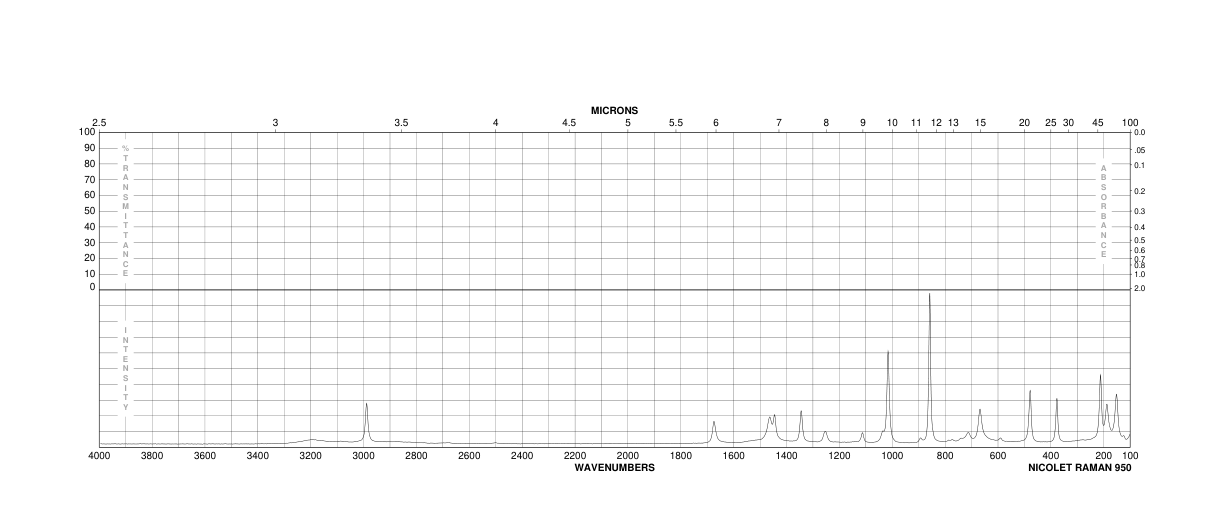 Glycoluril(496-46-8) <sup>1</sup>H NMR