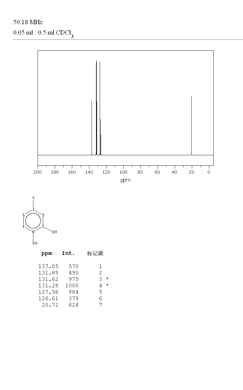 TOLUENE-3,4-DITHIOL(496-74-2) Raman
