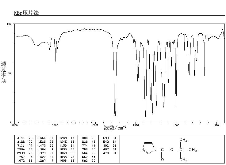 N-BOC-IMIDAZOLE(49761-82-2) MS