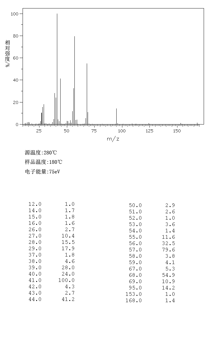 N-BOC-IMIDAZOLE(49761-82-2) MS