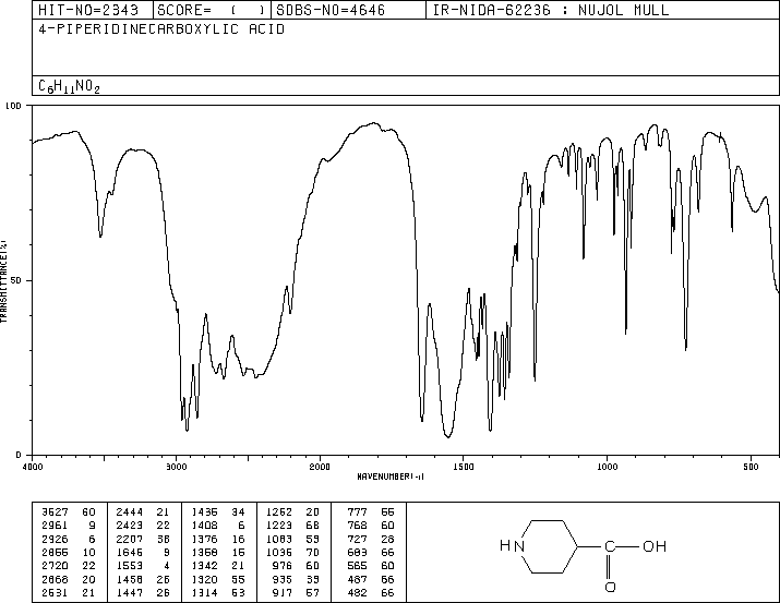 Isonipecotic acid(498-94-2) Raman