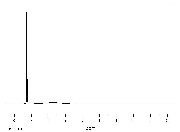 Pyridine-2,6-dicarboxylic acid(499-83-2) <sup>1</sup>H NMR