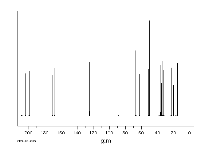 Cortisone acetate(50-04-4) <sup>1</sup>H NMR