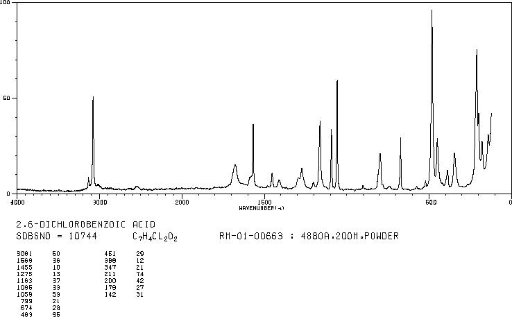 2,6-Dichlorobenzoic acid(50-30-6) MS