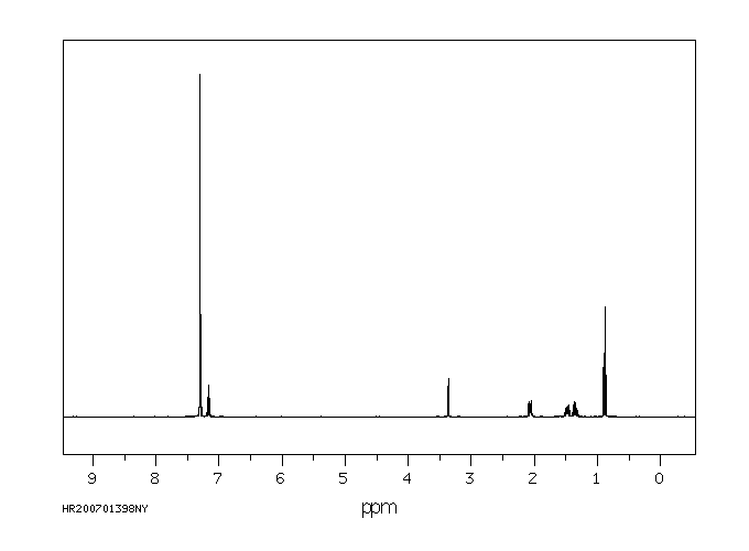 Phenylbutazone(50-33-9) MS