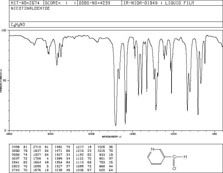3-Pyridinecarboxaldehyde (500-22-1) <sup>13</sup>C NMR