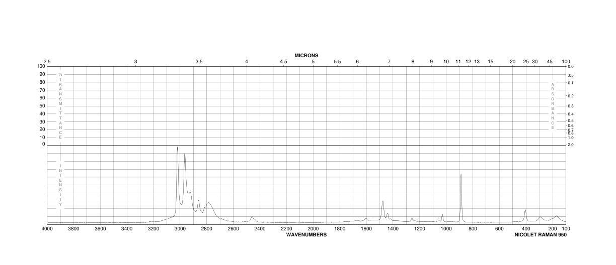 Dimethylamine hydrochloride(506-59-2) Raman