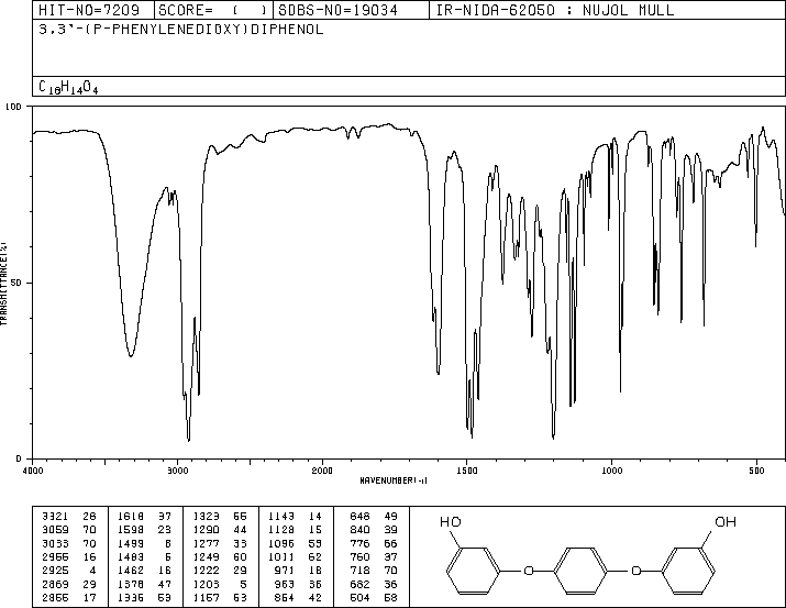 1,4-BIS(3-HYDROXYPHENOXY)BENZENE(5085-95-0) MS