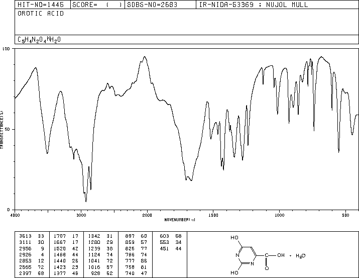 OROTIC ACID MONOHYDRATE(50887-69-9) Raman