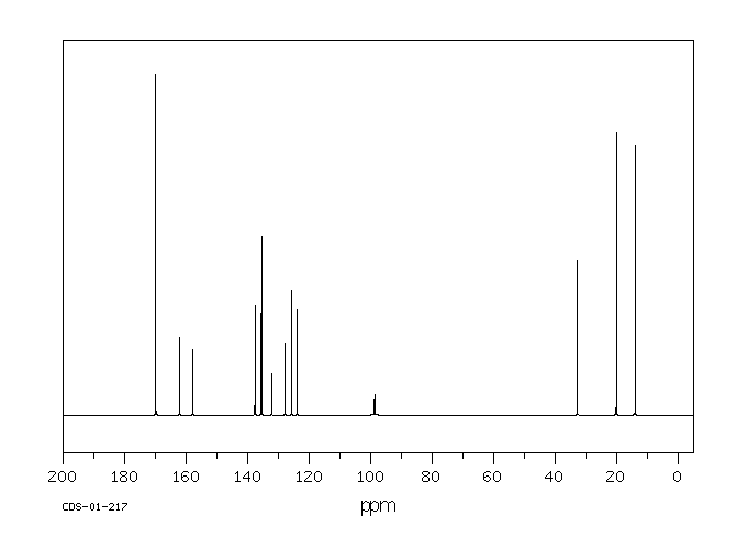 WY-14643(50892-23-4) <sup>1</sup>H NMR