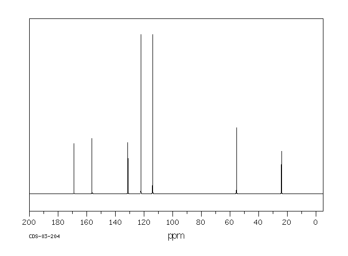 Methacetin(51-66-1) IR1