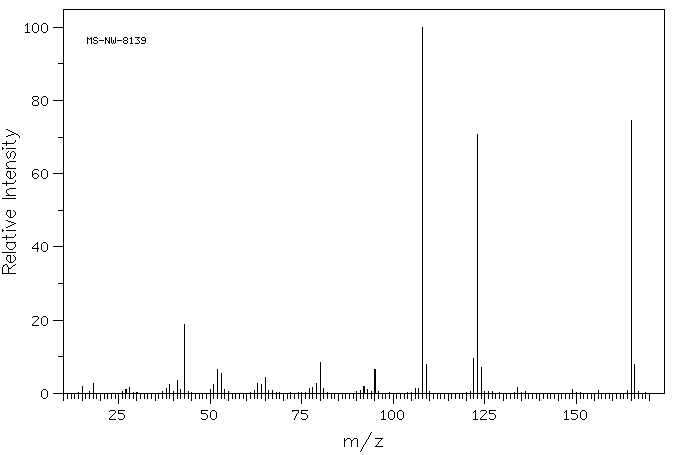 Methacetin(51-66-1) IR1