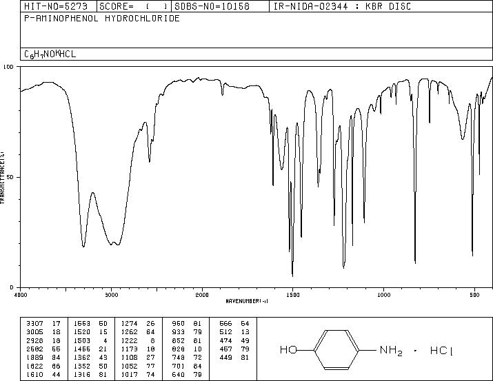 4-Hydroxyaniline hydrochloride(51-78-5) Raman