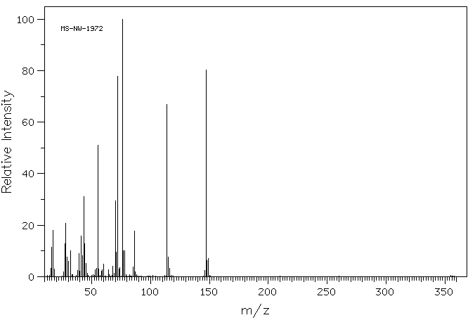 Ammonium 1-pyrrolidinedithiocarbamate(5108-96-3) <sup>1</sup>H NMR