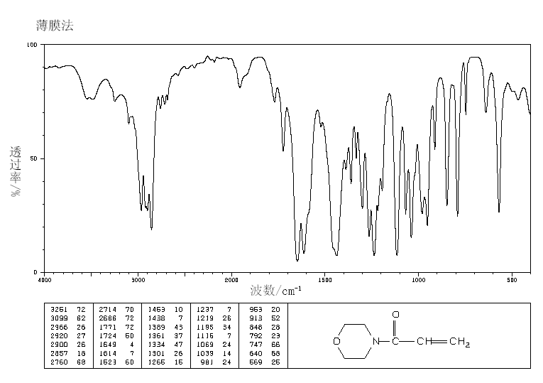 4-Acryloylmorpholine(5117-12-4) <sup>1</sup>H NMR