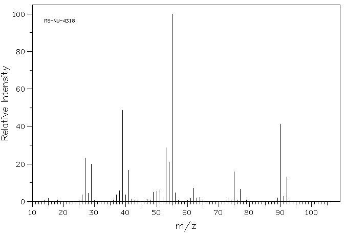 1-CHLORO-2-METHYL-1-PROPENE(513-37-1) <sup>13</sup>C NMR