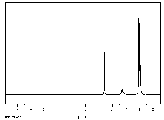 DL-Valine(516-06-3) MS