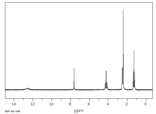 ETHYL 5-METHYL-1H-IMIDAZOLE-4-CARBOXYLATE(51605-32-4) MS