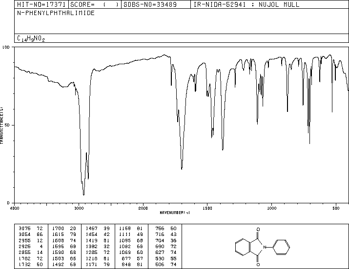 N-PHENYLPHTHALIMIDE(520-03-6) IR2