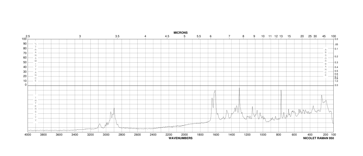 Hesperidin(520-26-3) Raman