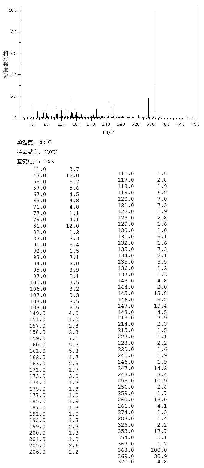 圖譜