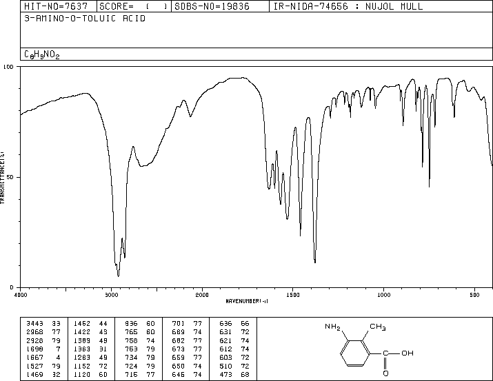 3-Amino-2-methylbenzoic acid(52130-17-3) IR1