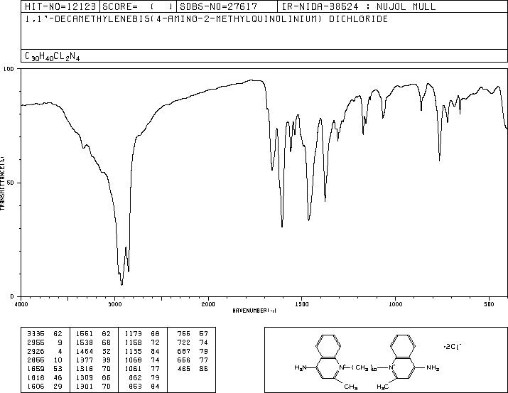 Dequalinium chloride(522-51-0) IR2