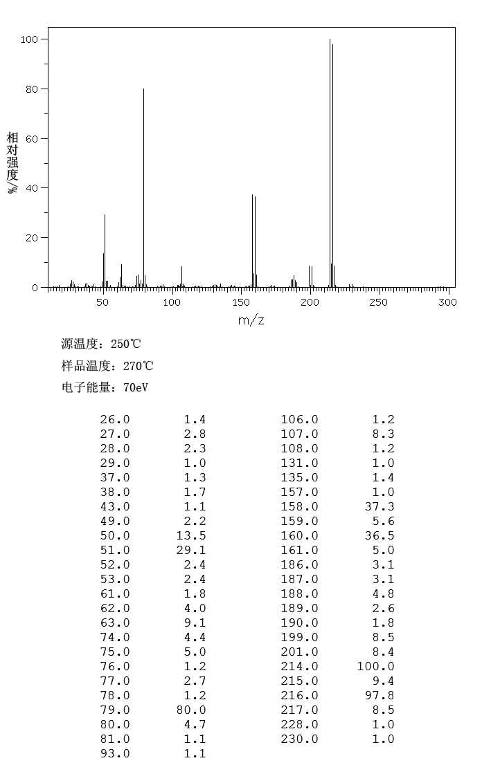 6-BROMO-1,4-BENZODIOXANE(52287-51-1) <sup>1</sup>H NMR
