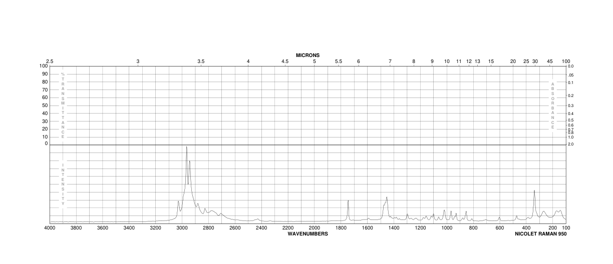 Ethyl sarcosinate hydrochloride(52605-49-9)FT-IR