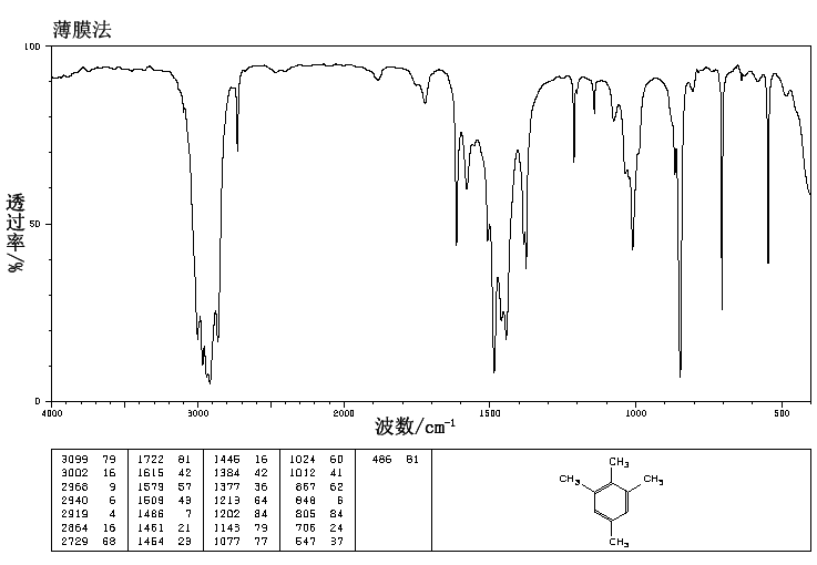 1,2,3,5-TETRAMETHYLBENZENE(527-53-7) Raman