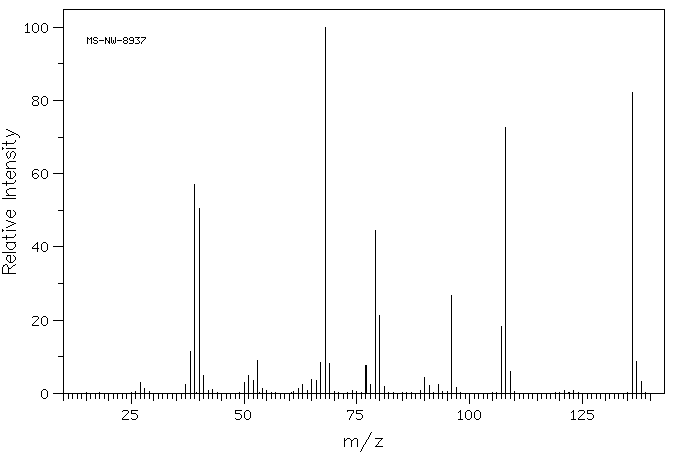 2,6-DIMETHYLBENZOQUINONE(527-61-7) <sup>1</sup>H NMR