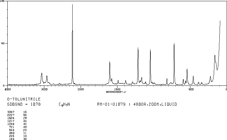 o-Tolunitrile(529-19-1) MS