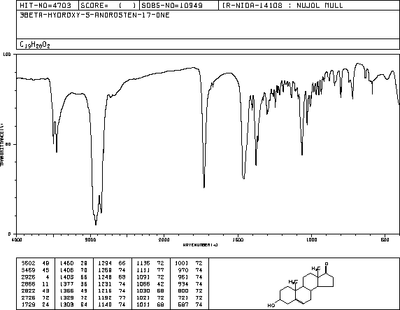 Dehydroepiandrosterone(53-43-0) MS
