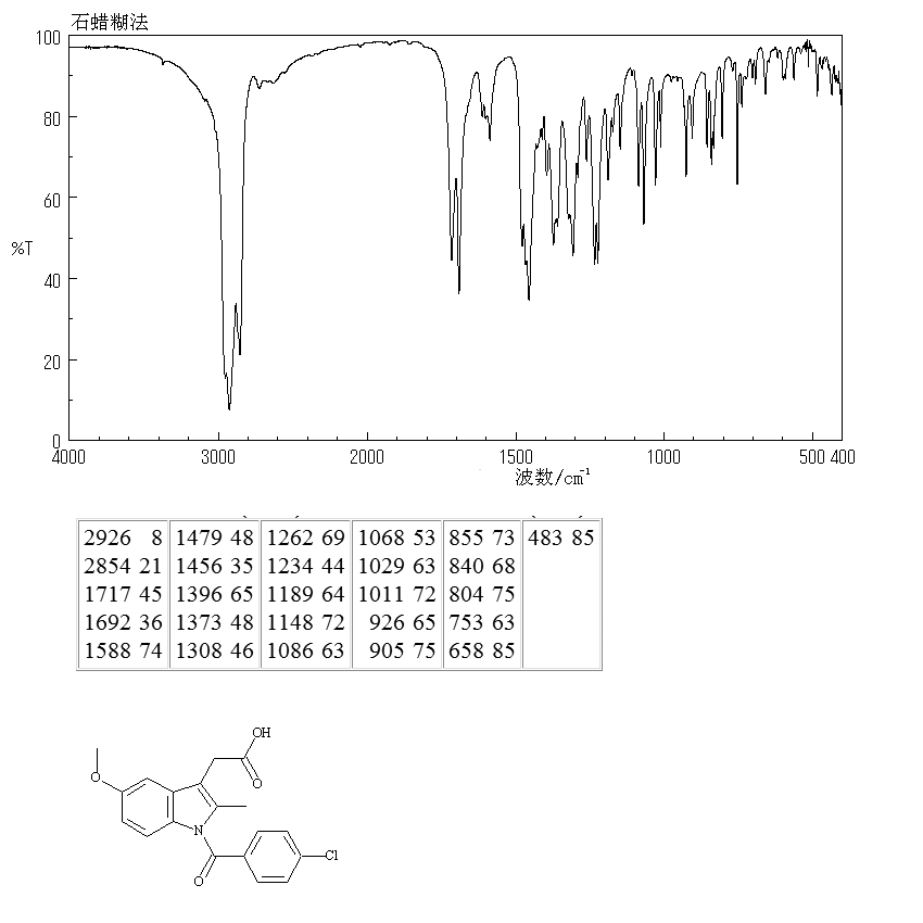 Indometacin(53-86-1) <sup>13</sup>C NMR