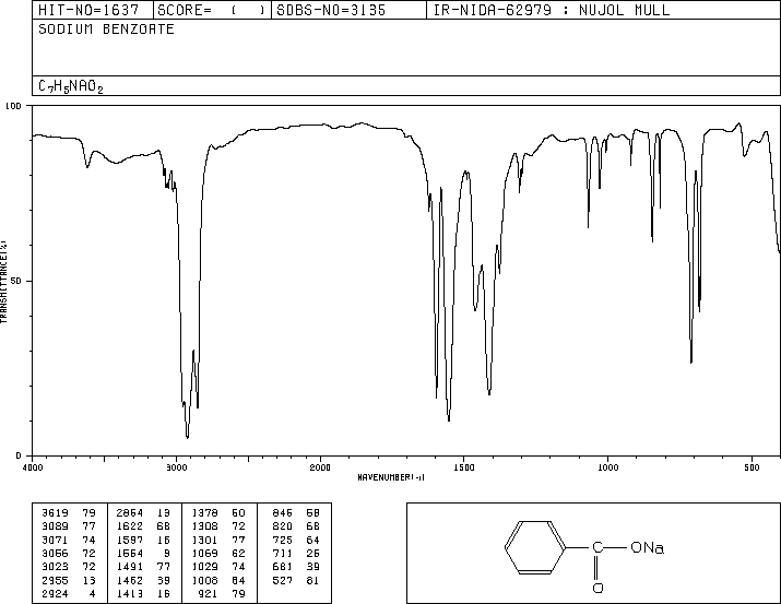 Sodium benzoate(532-32-1) IR1