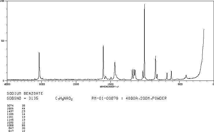 Sodium benzoate(532-32-1) IR1