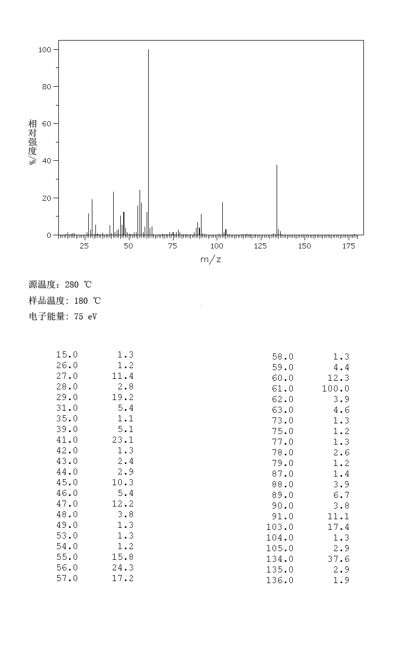 2-(BUTYLTHIO)ETHANOL(5331-37-3) <sup>13</sup>C NMR