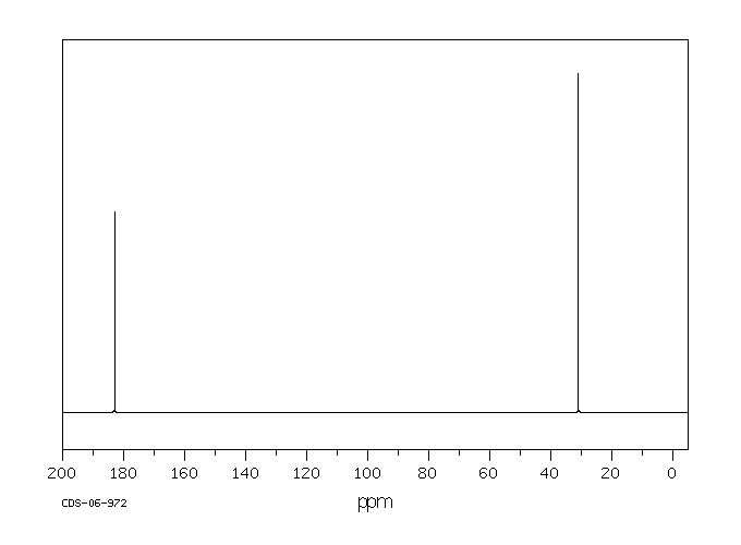 N,N'-DIMETHYLTHIOUREA(534-13-4) <sup>1</sup>H NMR
