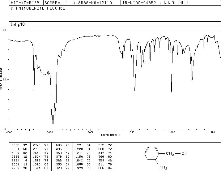 2-Aminobenzyl alcohol(5344-90-1) IR2