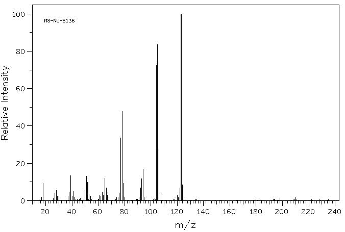 2-Aminobenzyl alcohol(5344-90-1) IR2