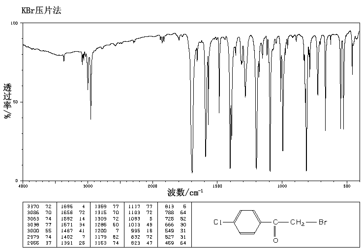 4-Chloro-2'-bromoacetophenone(536-38-9) MS